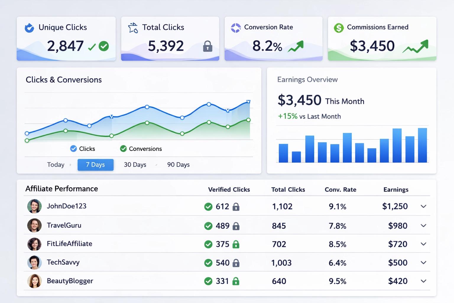 Reviewing Tech and Auto Products for Affiliate Revenue