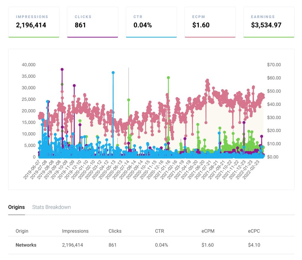 Earning Ad Revenue: A Deep Dive into Display Advertising Networks (2026 Guide)