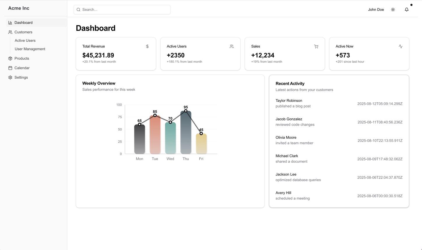 Monetizing Your Coding Skills: Building Micro-SaaS Applications That Generate Recurring Revenue